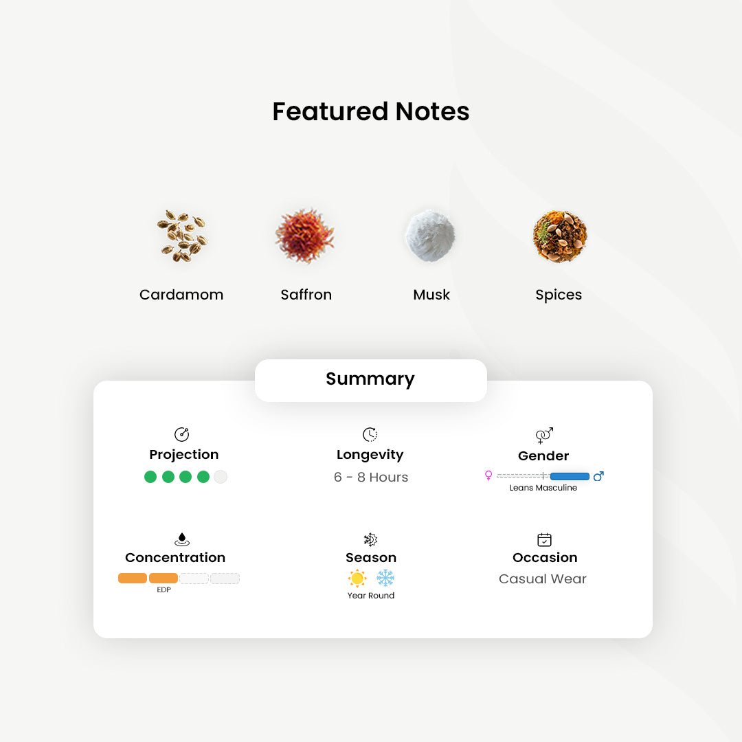 Dar Alteeb_Shahla _Arabic_Fragrances_Middle_Eastern_Niche_Rare_Scents