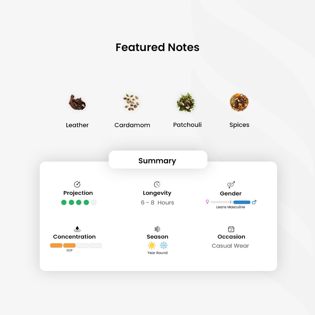 Dar Alteeb_Thameen _Arabic_Fragrances_Middle_Eastern_Niche_Rare_Scents