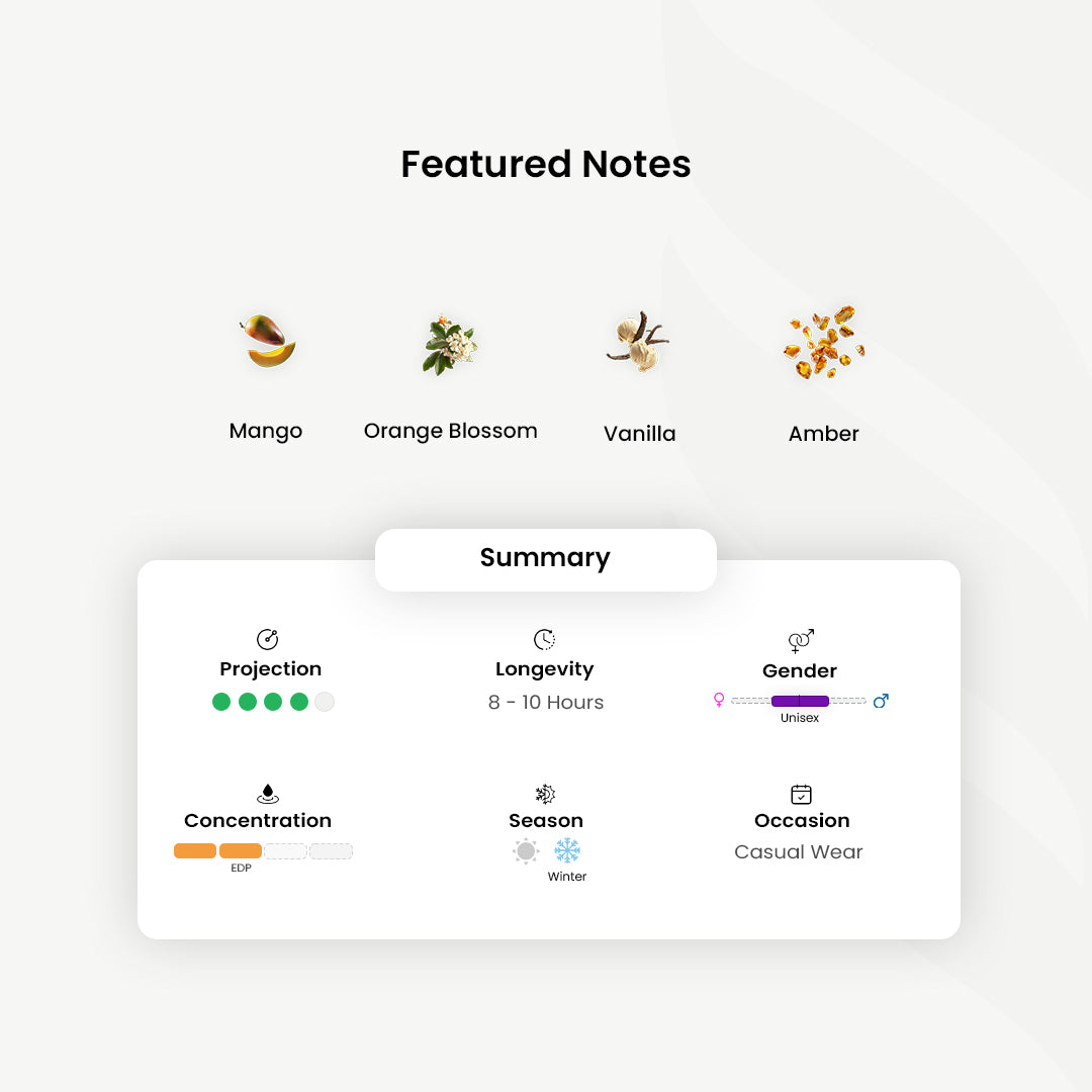 Dirty Mango The Fragrance Memories