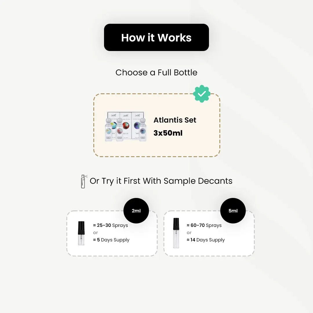 Gissah_Atlantis: Plato _Arabic_Fragrances_Middle_Eastern_Niche_Rare_Scents