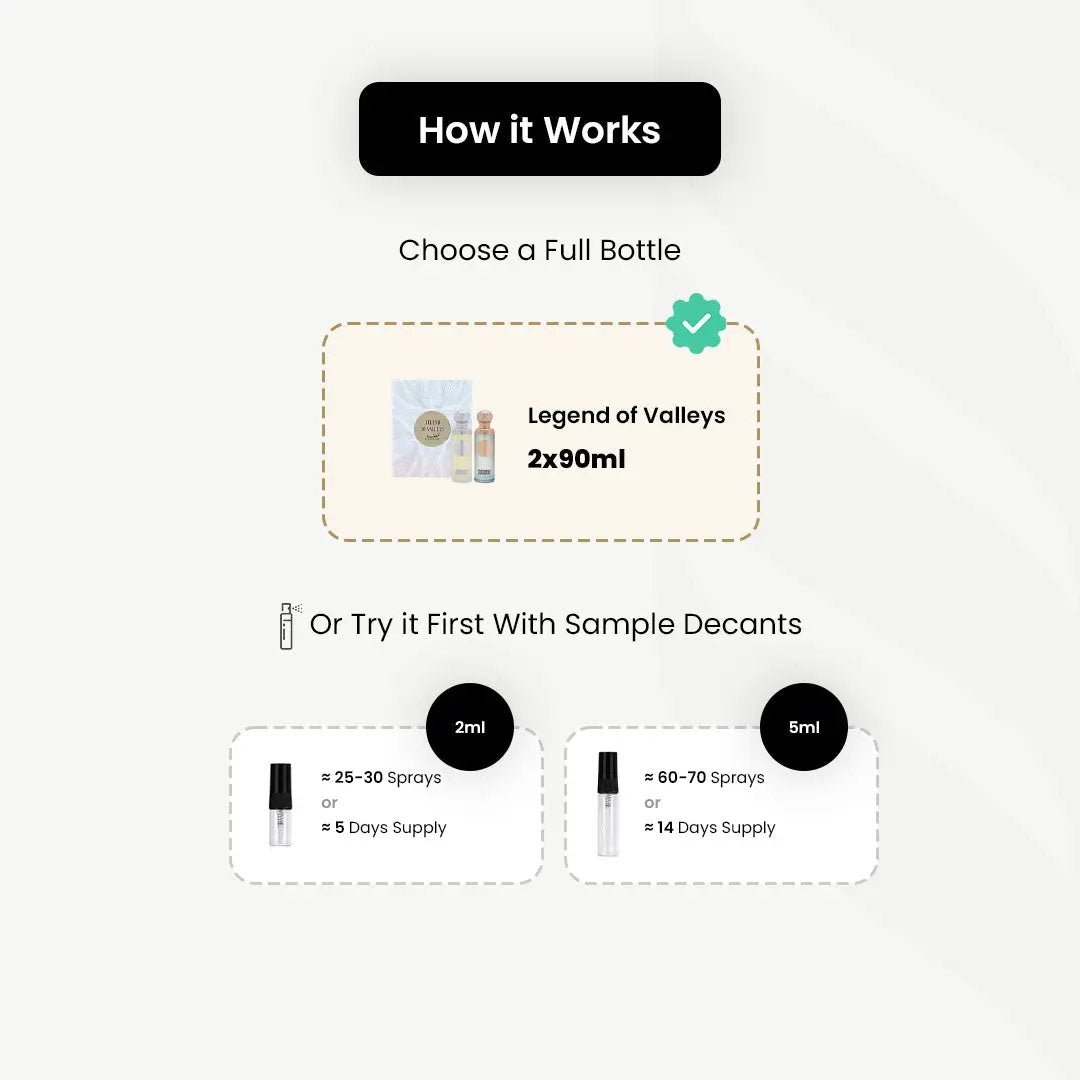 Gissah_Imperial II _Arabic_Fragrances_Middle_Eastern_Niche_Rare_Scents