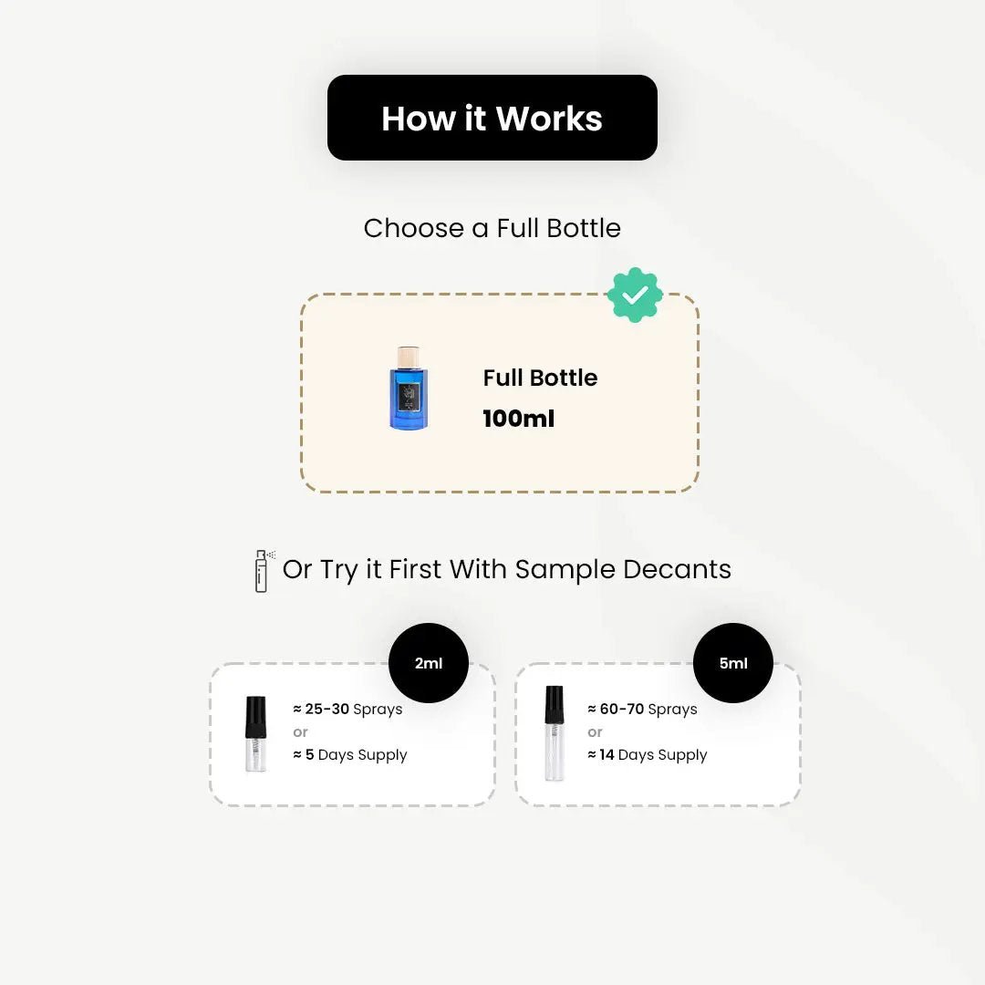 Ibrahim Al Qurashi_Blue Oud _Arabic_Fragrances_Middle_Eastern_Niche_Rare_Scents