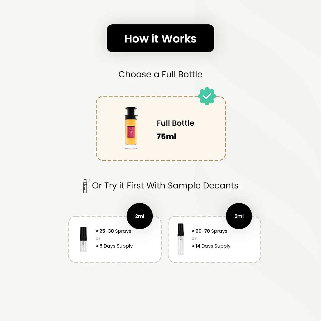 Ibrahim Al Qurashi_Happiness Dose _Arabic_Fragrances_Middle_Eastern_Niche_Rare_Scents