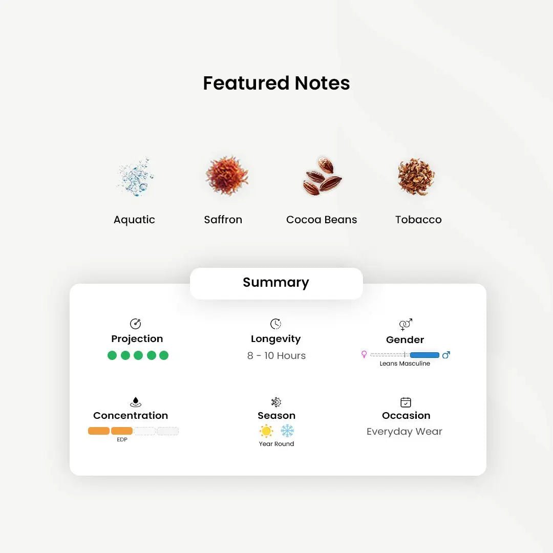 Ibrahim Al Qurashi_Spanish Tobacco _Arabic_Fragrances_Middle_Eastern_Niche_Rare_Scents