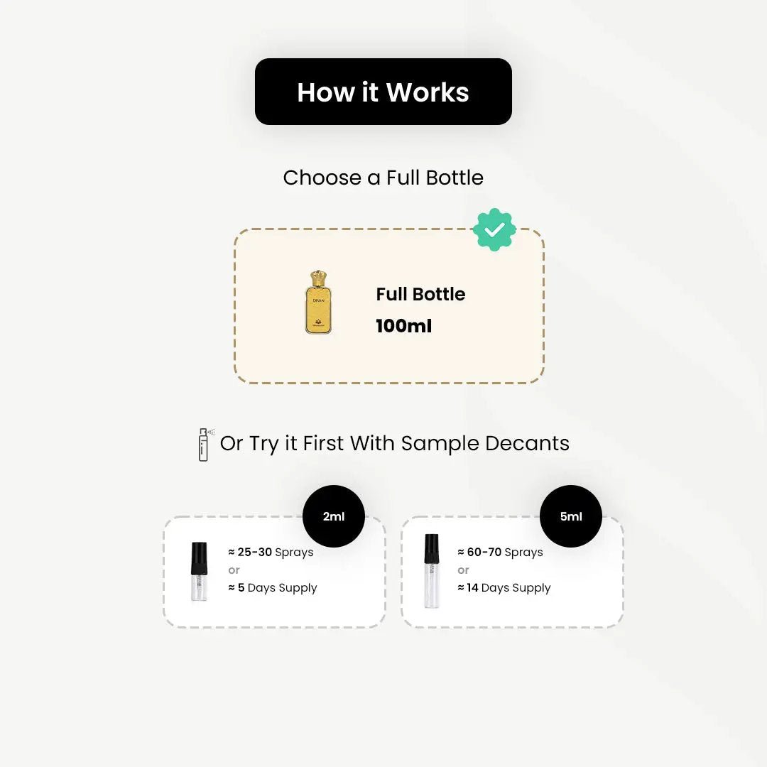 Osmanli Oud_Divan _Arabic_Fragrances_Middle_Eastern_Niche_Rare_Scents