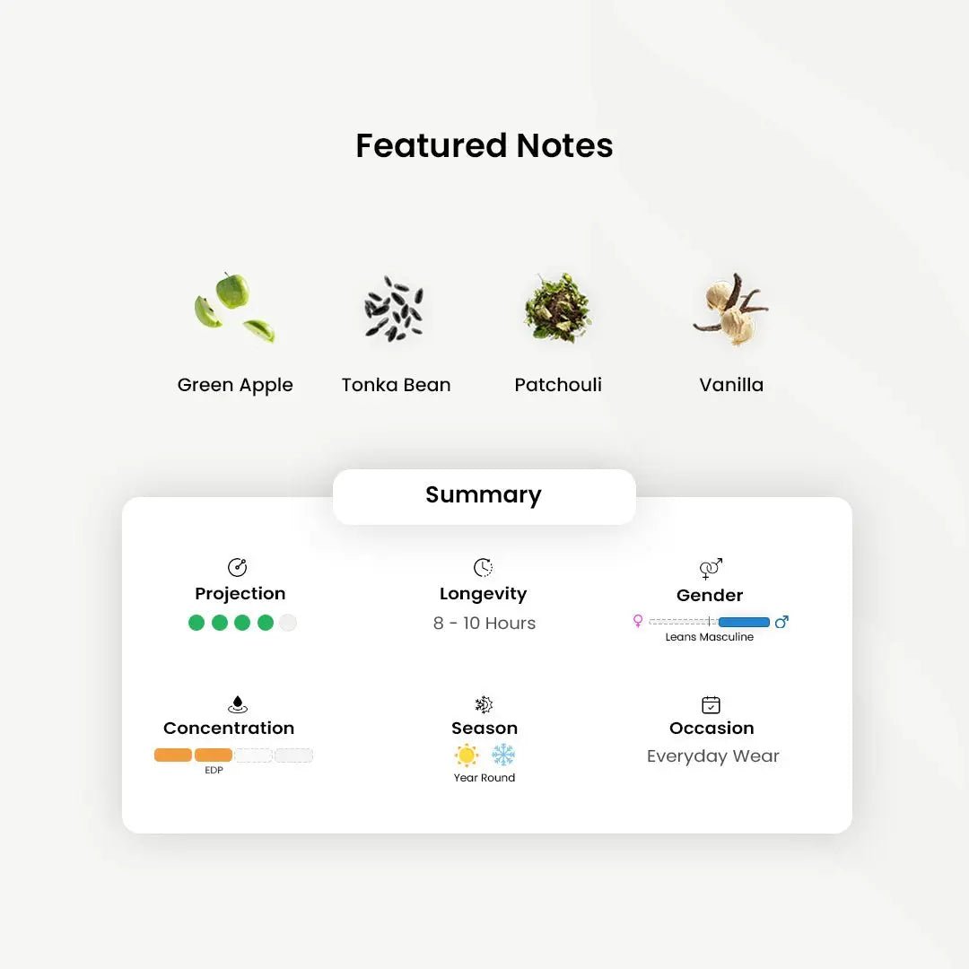 Osmanli Oud_Mehmed The Conquerer _Arabic_Fragrances_Middle_Eastern_Niche_Rare_Scents