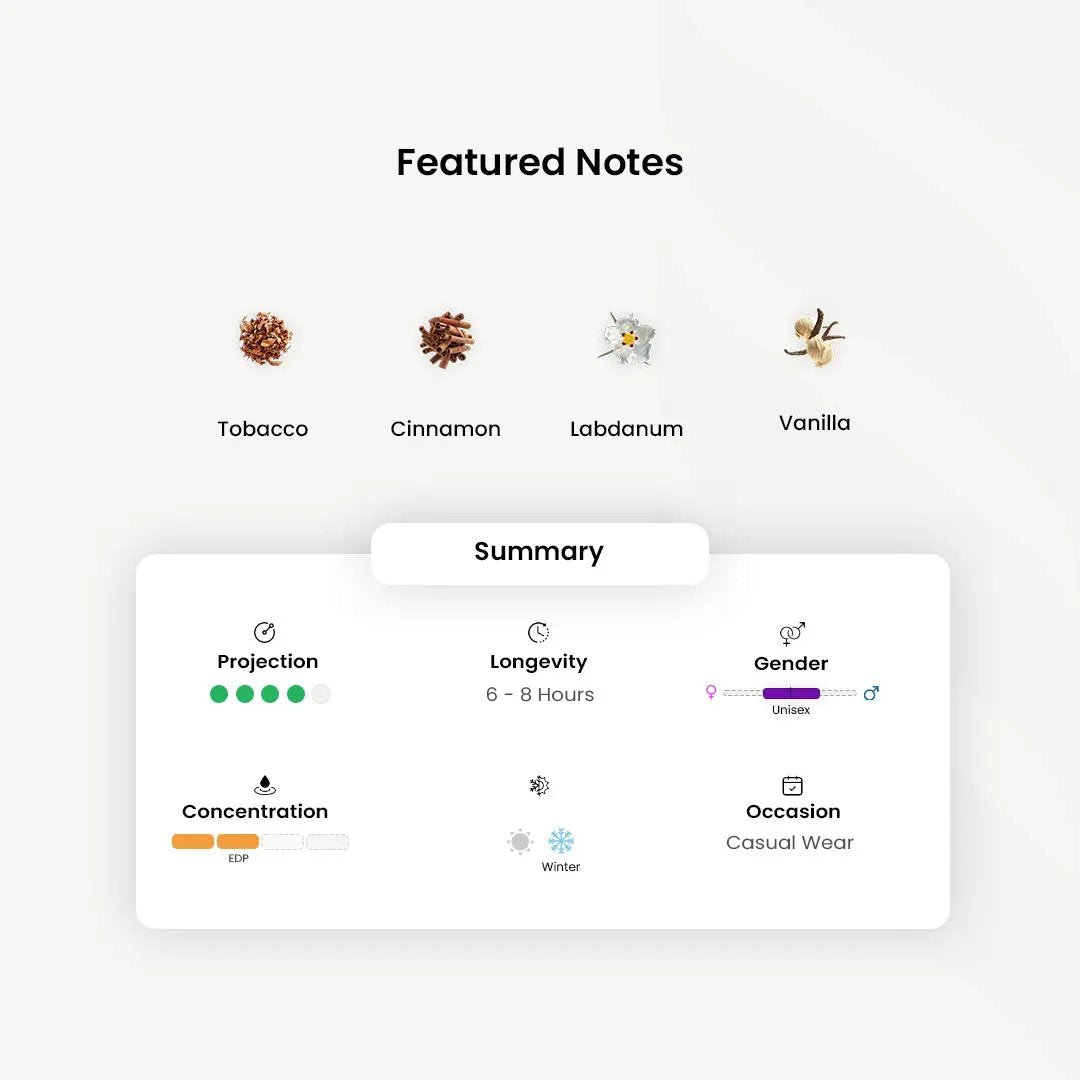 The Fragrance Memories_Honey Tobacco _Arabic_Fragrances_Middle_Eastern_Niche_Rare_Scents