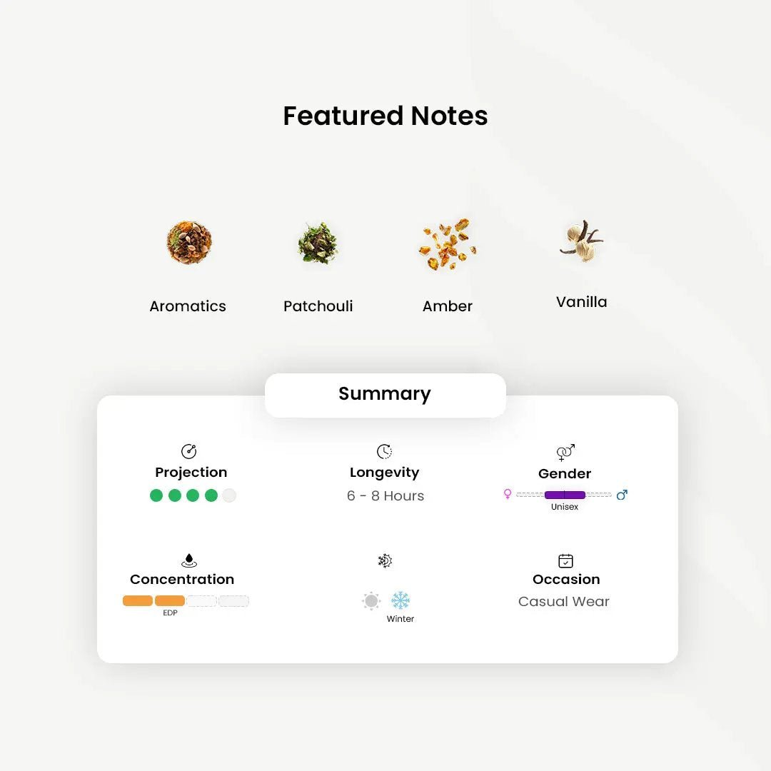 The Fragrance Memories_Vanilla Spice _Arabic_Fragrances_Middle_Eastern_Niche_Rare_Scents