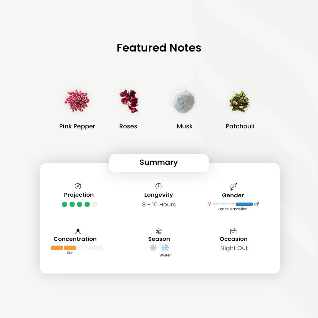 Twaaq_Mamnou _Arabic_Fragrances_Middle_Eastern_Niche_Rare_Scents