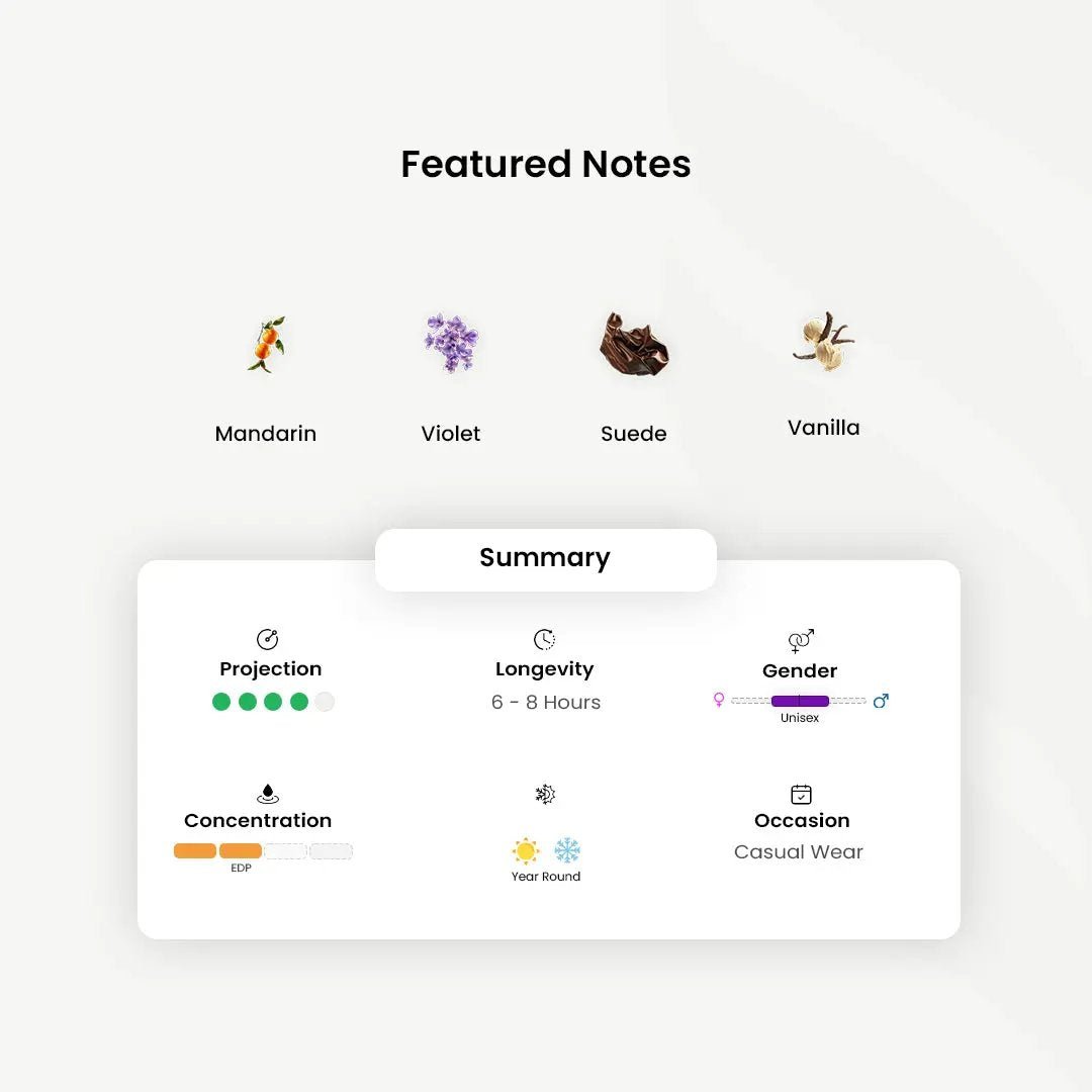 Viage_Hypnotic Honolulu _Arabic_Fragrances_Middle_Eastern_Niche_Rare_Scents